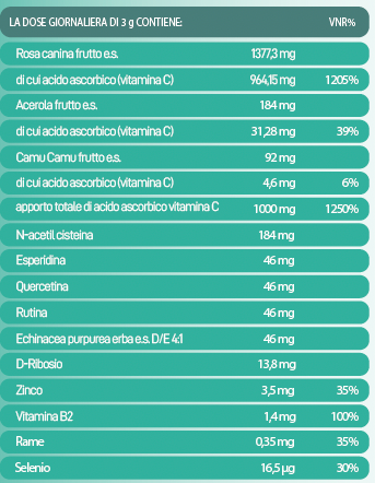SinerCi - Vitamina C sinergica
