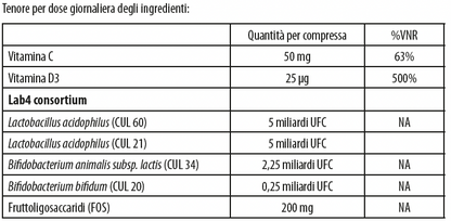 MicroFlor Scuola